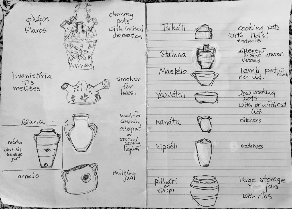 1. Diane_s sketch of pot types