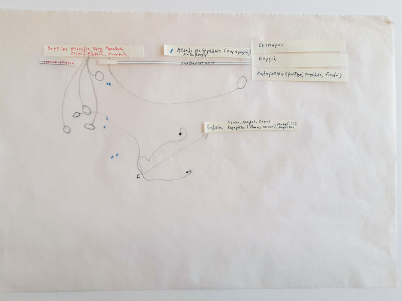 Diagram 2: Materials