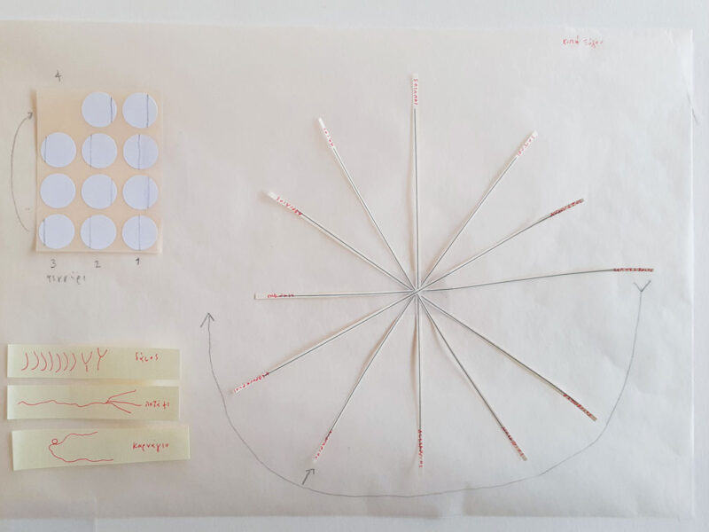 Diagram 3: Wood