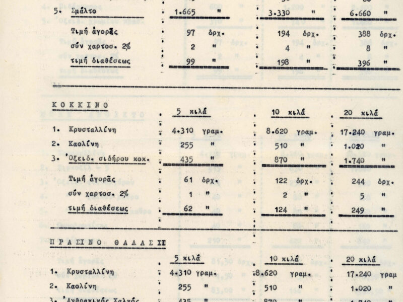 EOMEX color recipes, c. 1965. Apostolidis Pottery.